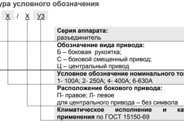 Актуальные ссылки кракен на 2025