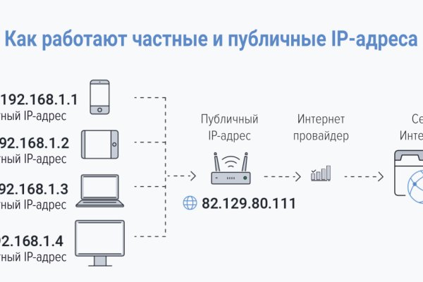 Кракен даркнет рекламы