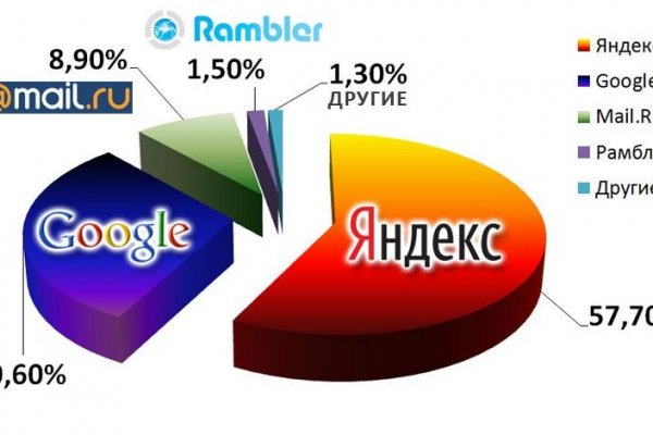 Kraken маркетплейс официальный